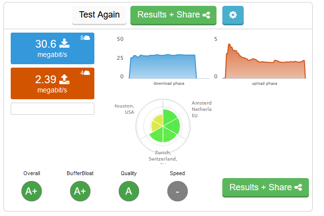 report after sqm is activated